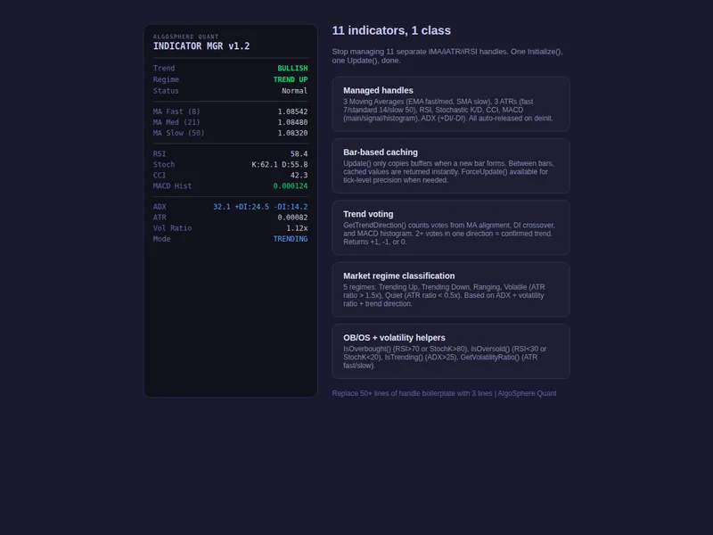 AS Q Indicator Manager library MT5