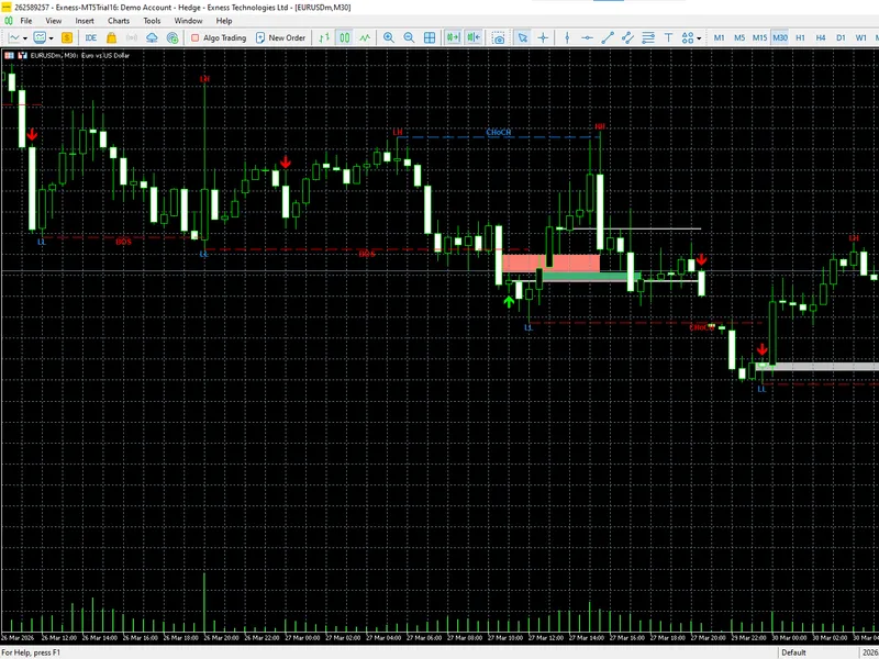 Smart Money Concepts indicator MT5
