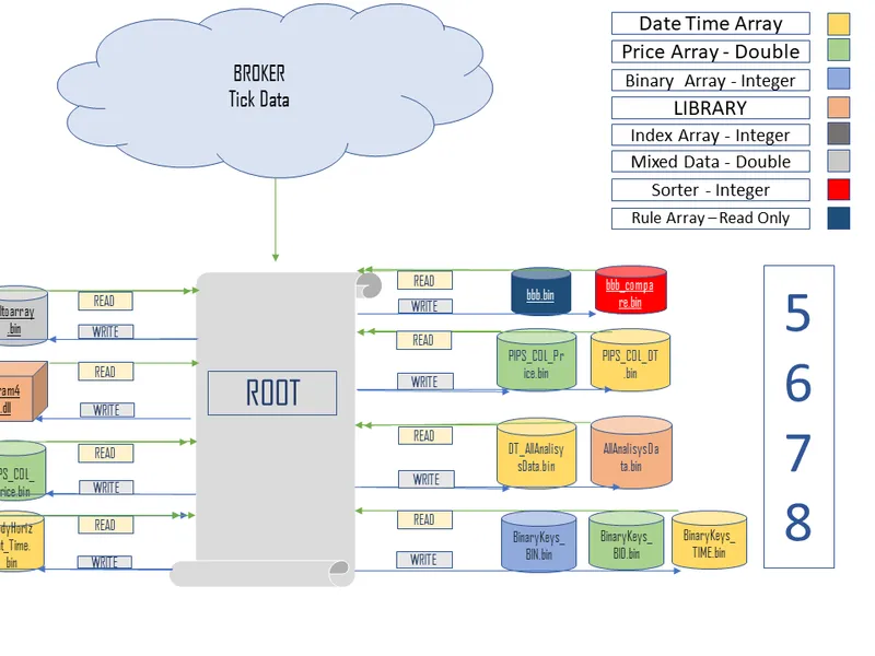 Root - Analizer