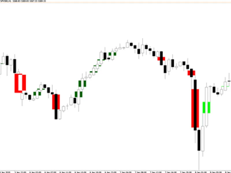 Imbalance Finder (FV G) indicator MT5