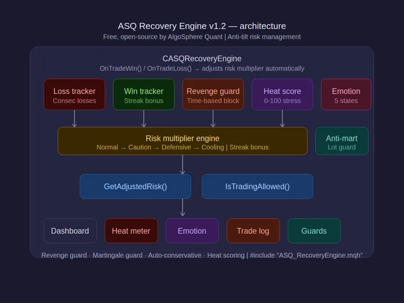 AS Q Recovery Engine library MT5