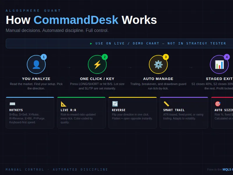 AS Q Command Desk expert MT5