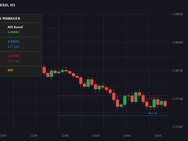 AT R Based Stop Loss Manager library MT5