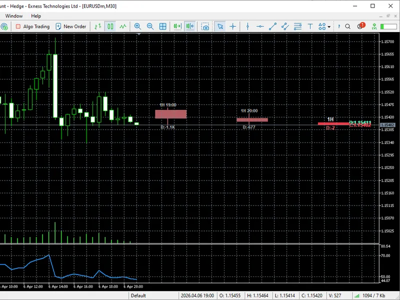 HT F Reversal Divergences indicator MT5