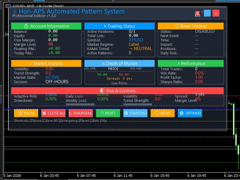 Hon AP S Advanced Pattern Scanner with DO M and News Integration expert MT5