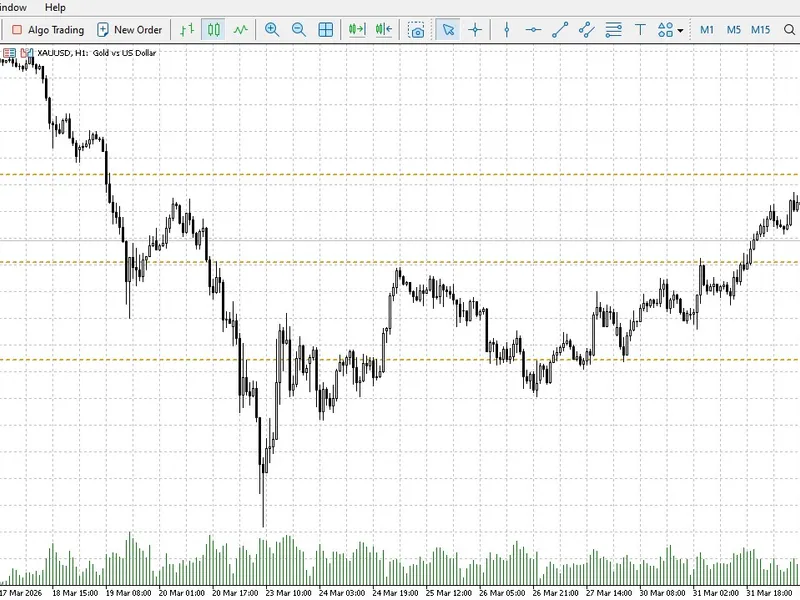 Institutional K-Means Machine Learning Liquidity Clusters indicator MT5