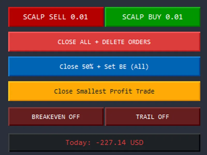 BE C Trade Breakeven Trail Manager expert MT5