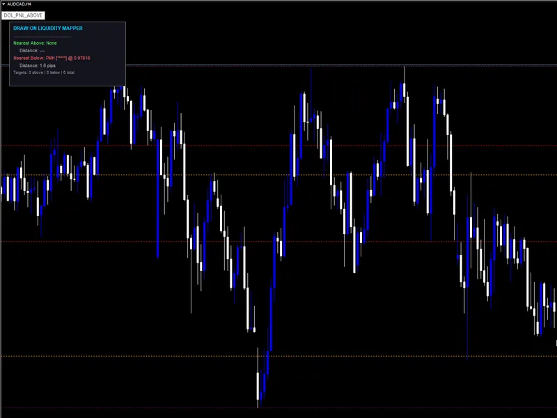 Draw on Liquidity DO L Mapper MT4 - IC T Targets