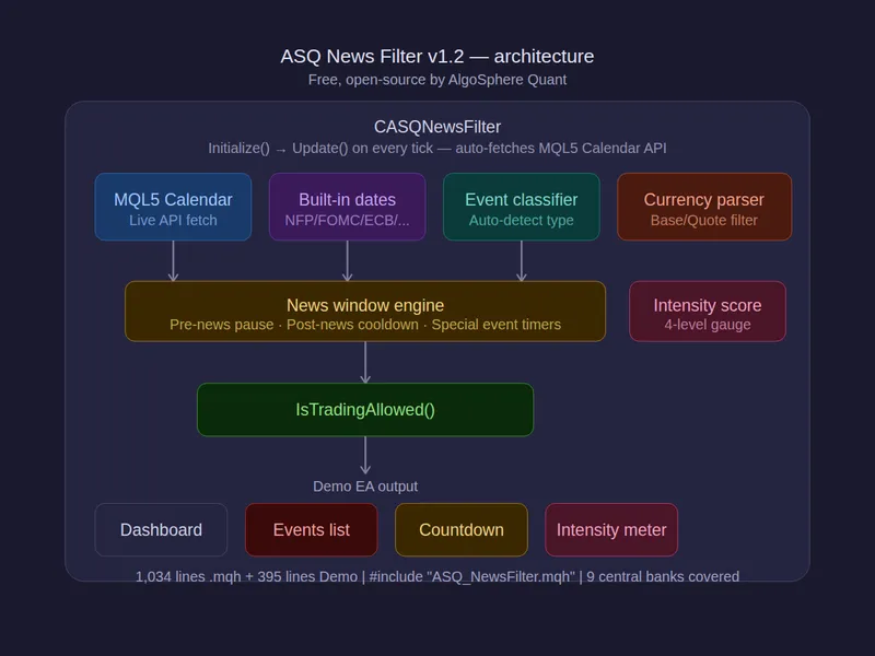 AS Q News Filter library MT5