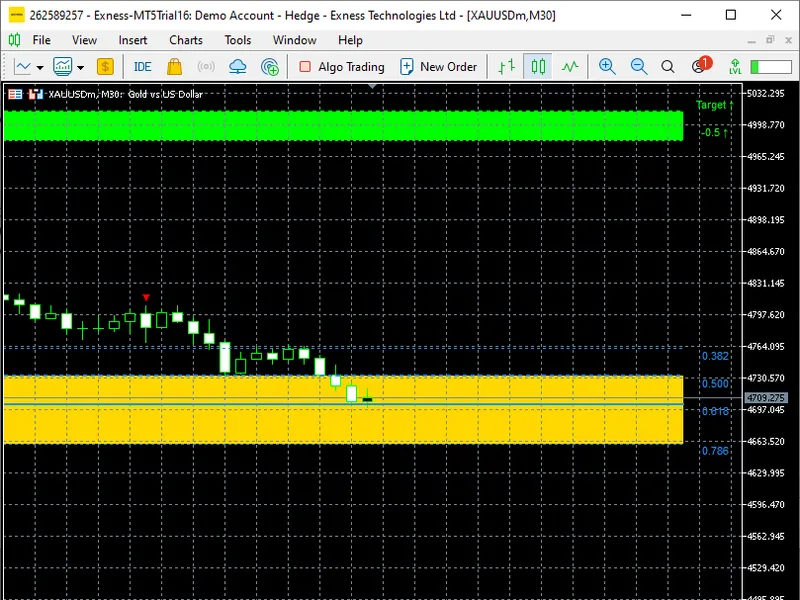 Fibonacci Structure Engine indicator MT5