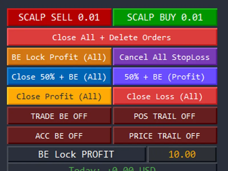 BE C Lockin Dashboard Manager expert MT5