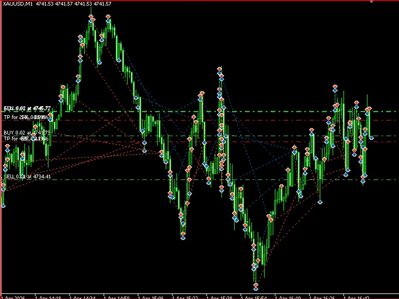 XAN D E R Grid XAU U S D expert MT5