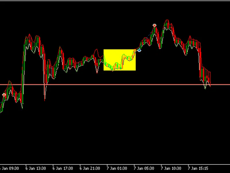 Easy Range Breakout EA - MT5 expert MT5