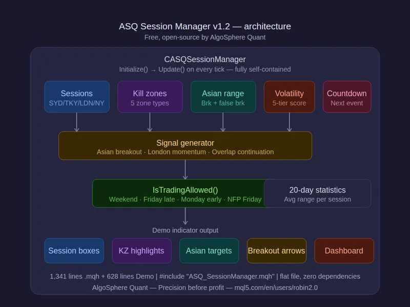 AS Q Session Manager library MT5