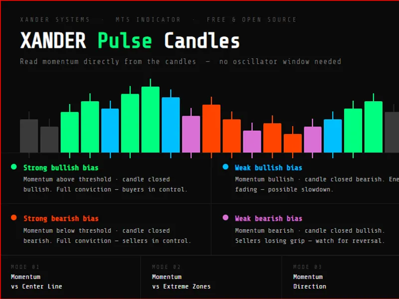 XAN D E R Pulse Candles indicator MT5