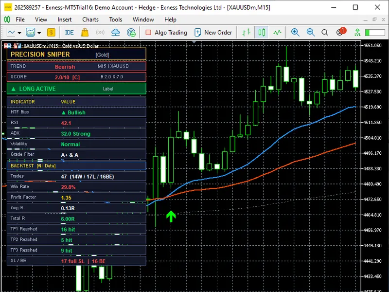 Precision Sniper indicator MT5