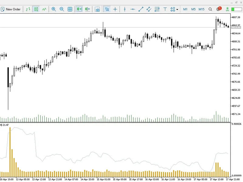 Institutional GA R C H(1,1) Volatility Forecaster indicator MT5