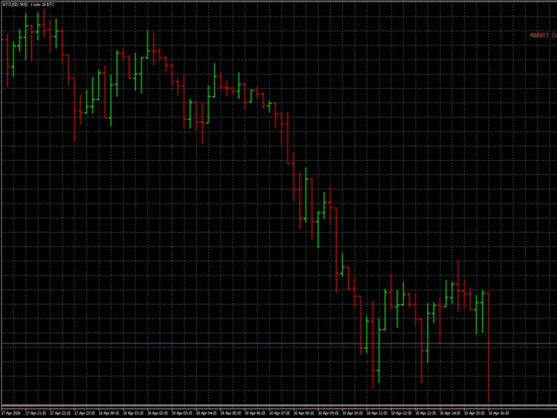 Market Clock Pro indicator MT5