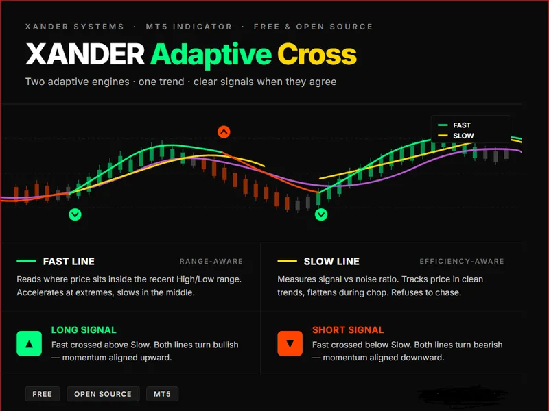 Multi Line Moving Average. 1