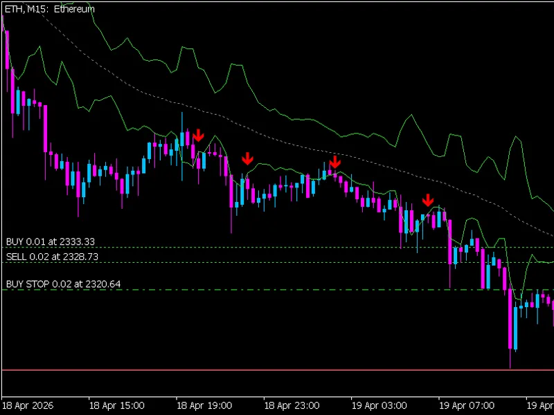 Keltner Channel + Breakout Signal indicator MT5