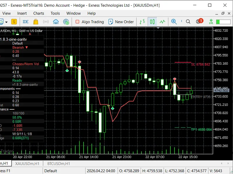 Self-Aware Trend System indicator MT5