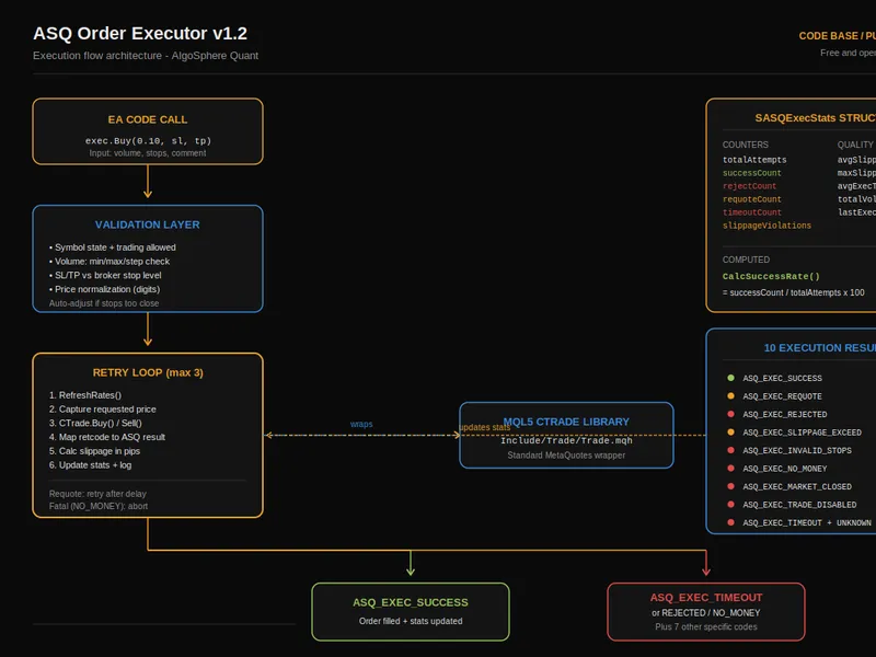 AS Q Order Executor library MT5