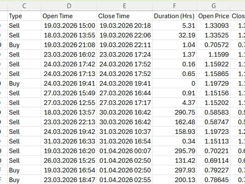 Advanced Trade History Exporter: MA E, MF E and Time-Based Excursions (Points) Script MT5