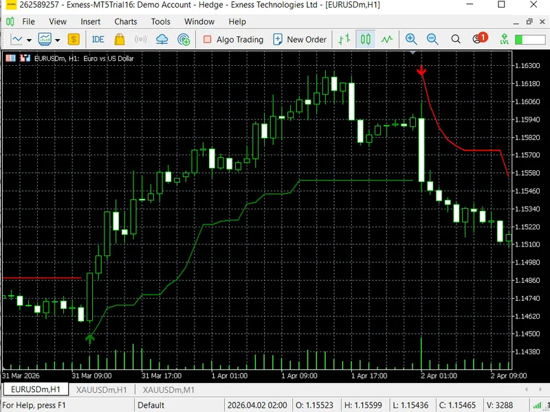 Super Trend indicator MT5