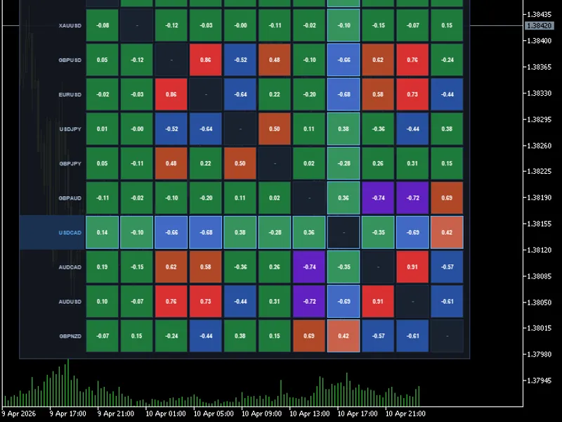Correlation Matrix Heatmap with Interactive Dashboard indicator MT5