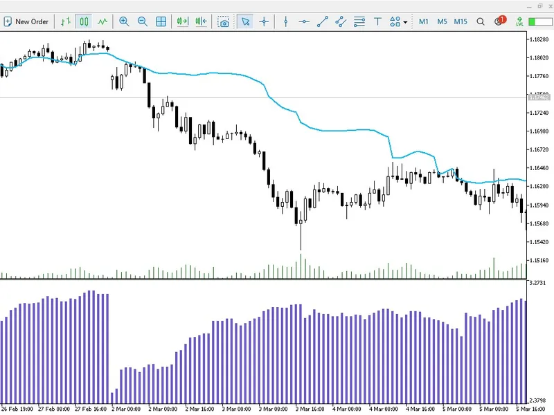 Institutional Shannon Entropy (Predictability Index) indicator MT5