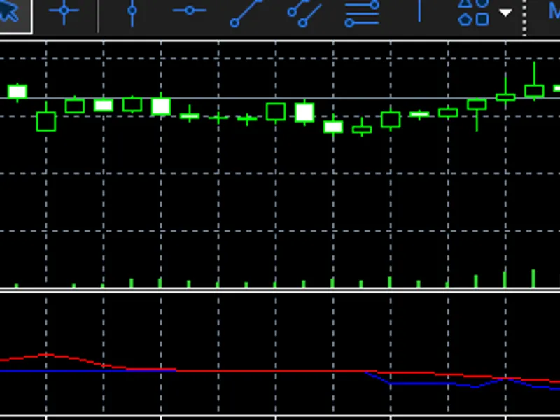 MA C D INSTITUTIO N A L indicator MT5