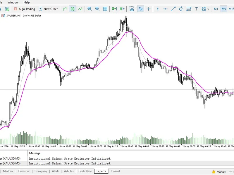 Institutional Kalman Filter (Dynamic True Price Estimator) indicator MT5