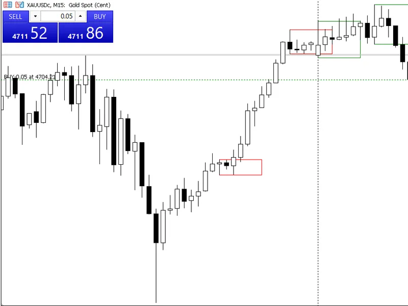 Inside Bar indicator MT5
