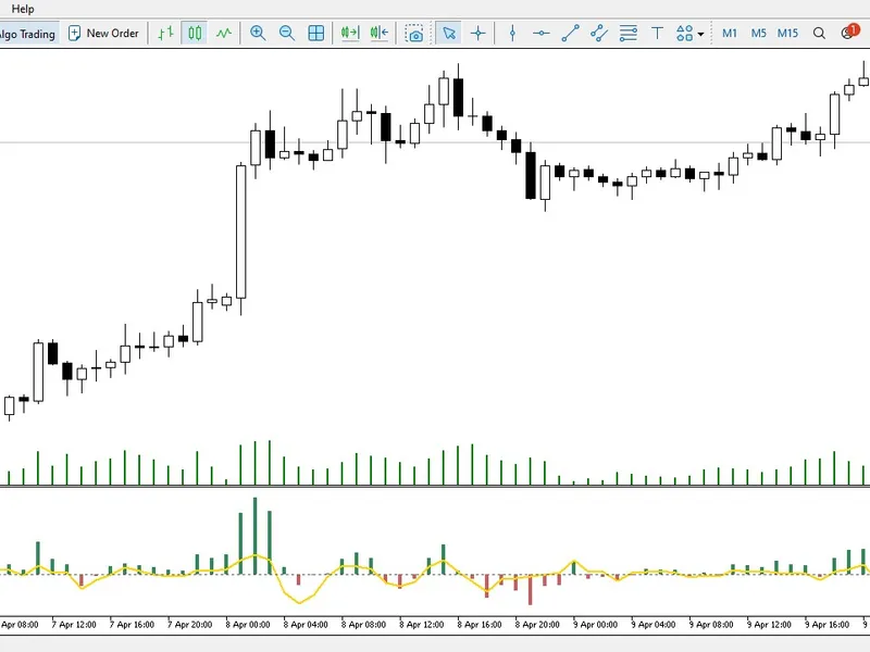 Institutional Kinematic Price Physics (Velocity and Acceleration) indicator MT5