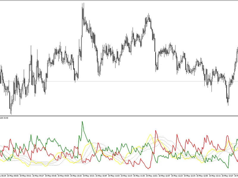 AD X Wilder with Bollinger Bands indicator MT5