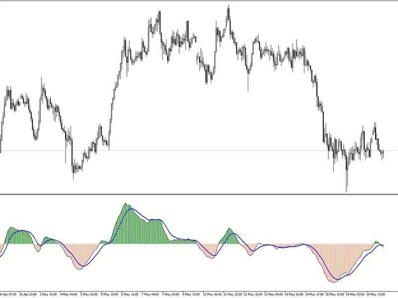 MA C D Multi-color Histogram with Signal Line indicator MT5
