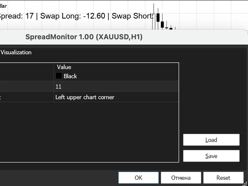 Spread Monitor indicator MT5