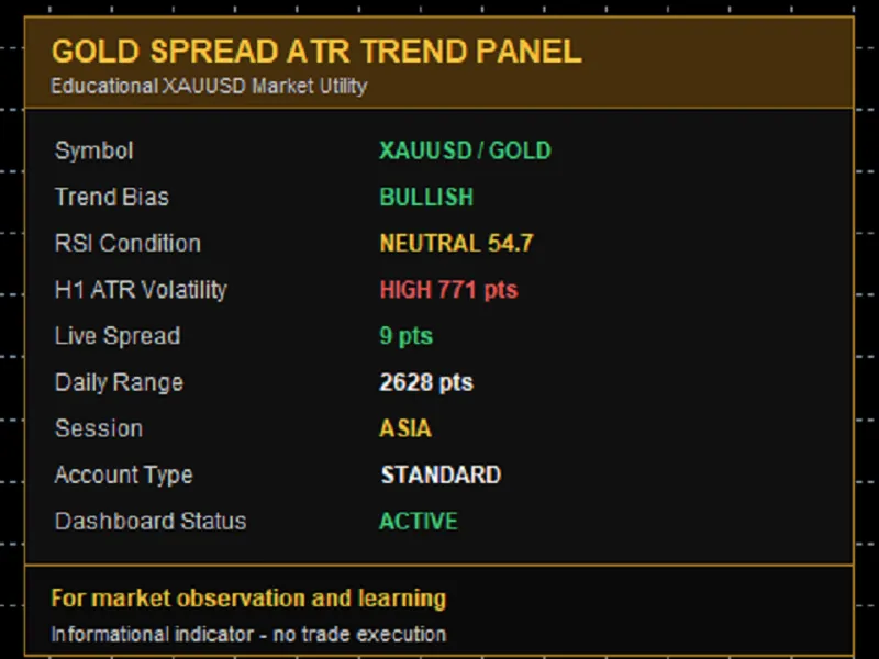 Gold Spread AT R Trend Panel MT5 indicator MT5