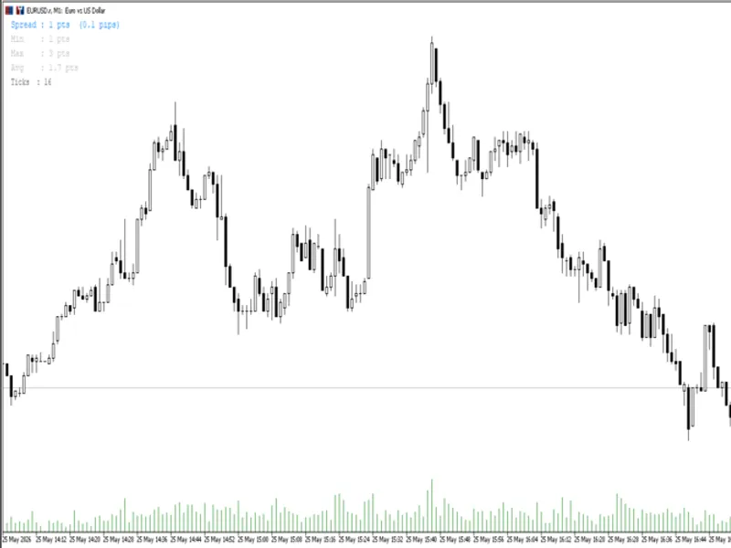Real-Time Spread Monitor with Session Statistics indicator MT5