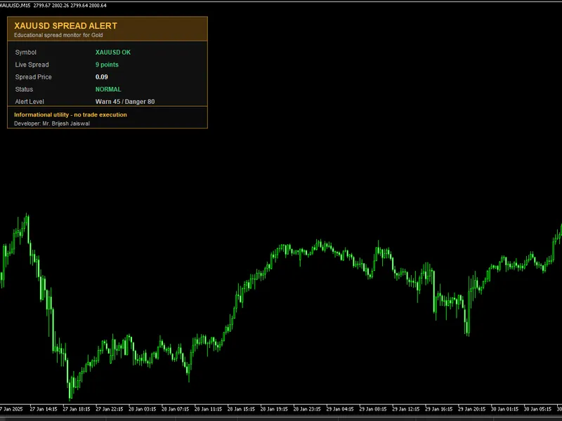XAU U S D Spread Alert Utility MT5 indicator MT5