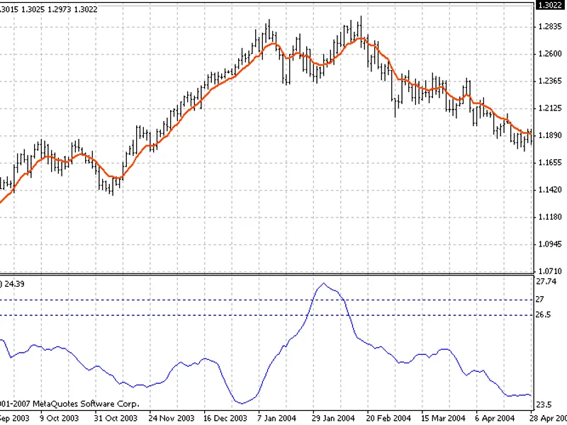 Mass Index