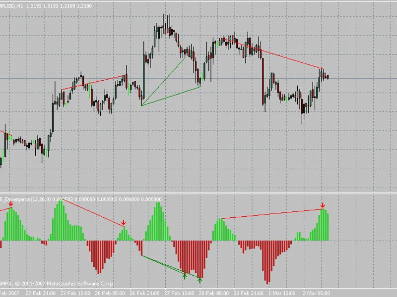 FX5 Divergence