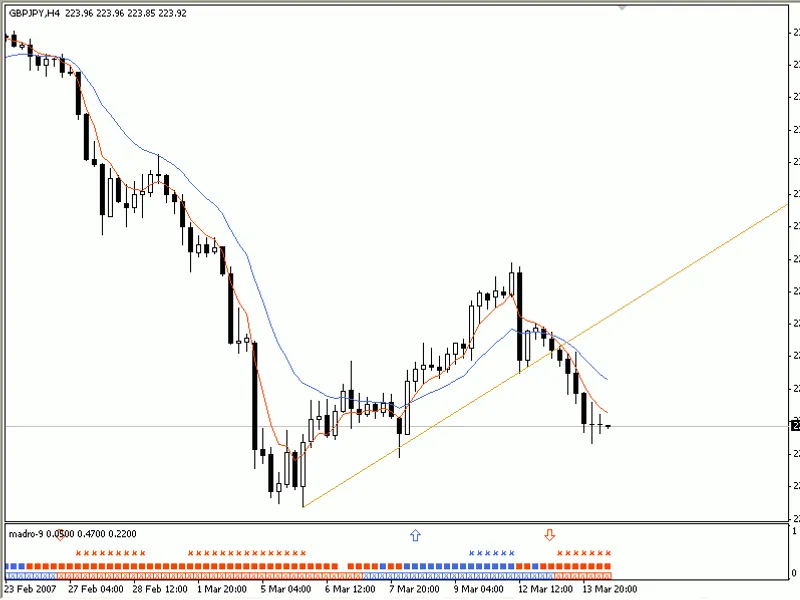 Heiken Ashi w/ Doji Spotter