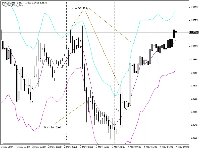 Intraday EA