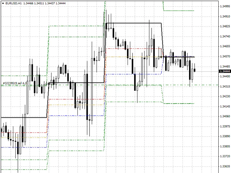 EA Fibo Avg