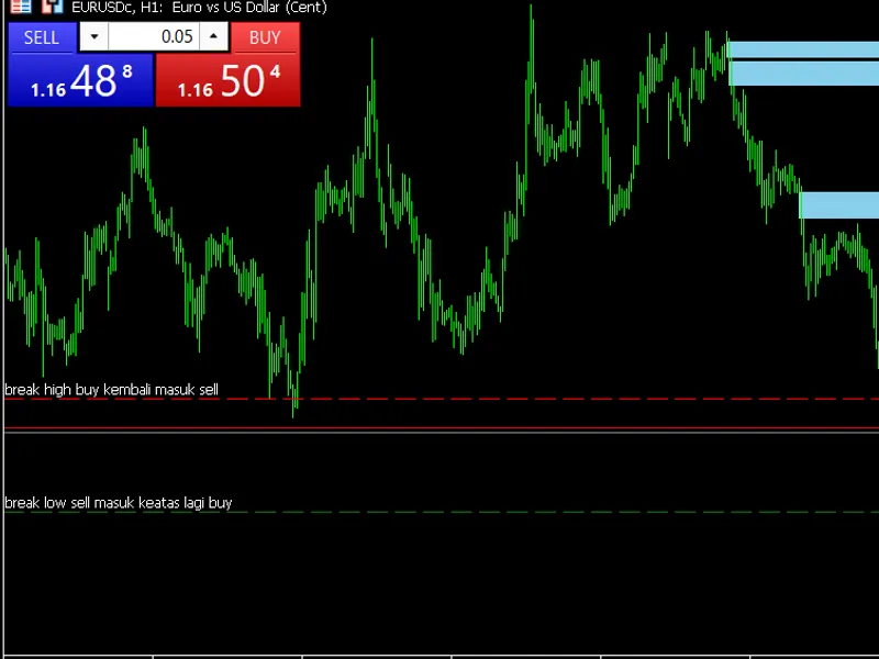 fair value gap/imbalance