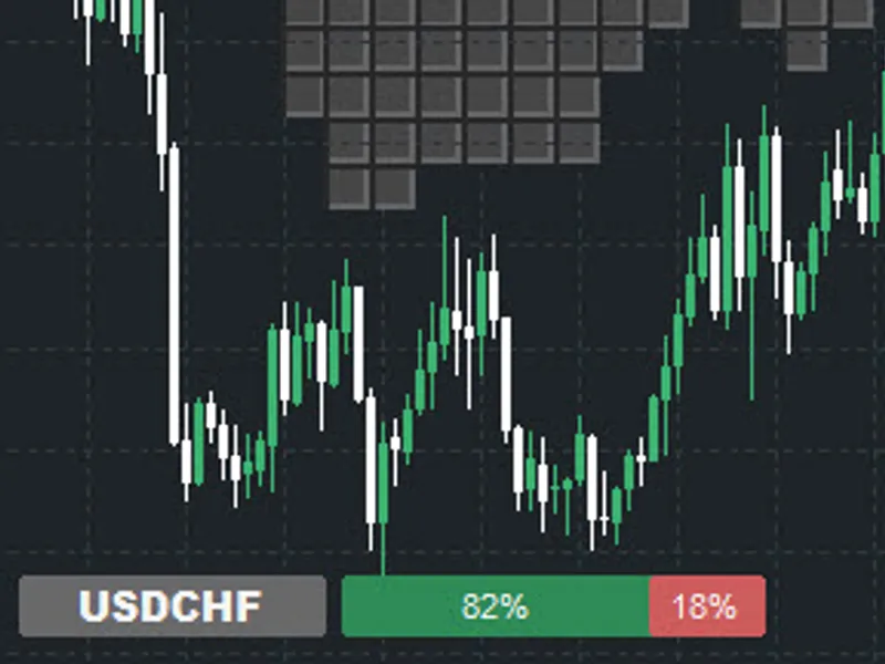 Trade By Retail Sentiment expert MT4