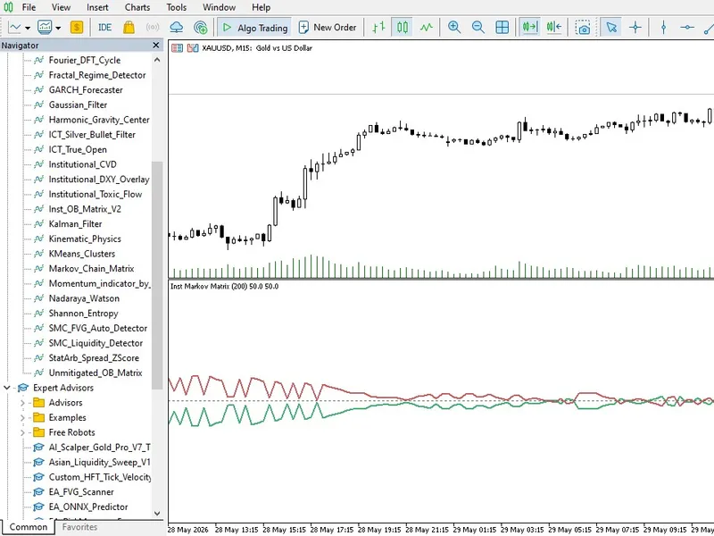 Institutional Markov Chain Transition Matrix indicator MT5