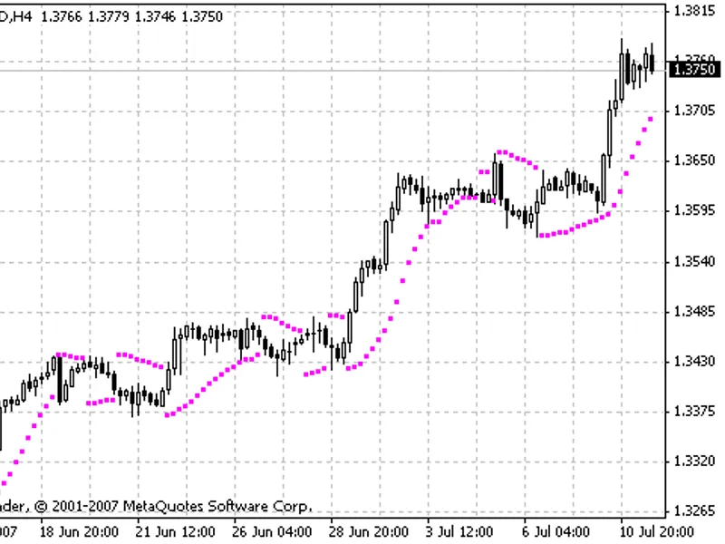 Welch Bollinger Band ® Width