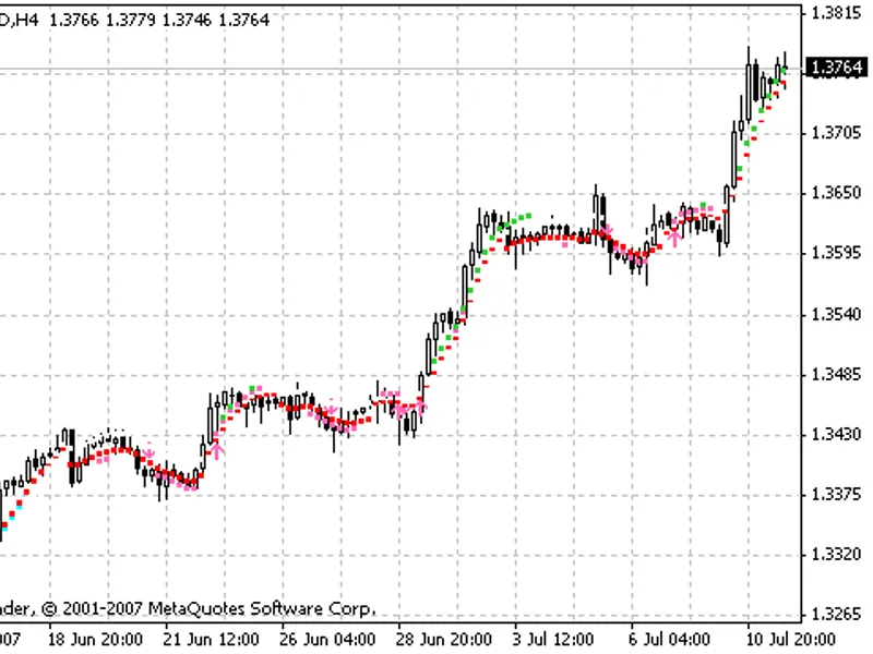 10 Minute trader